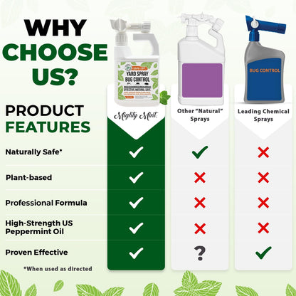 Mighty Mint Peppermint Oil Lawn & Yard Bug Control Spray – Natural Outdoor Pest Repellent for