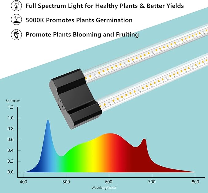 LED Grow Lights 16W Full Spectrum Integrated Growing Lamp Lighting Fixtures with High PPFD for