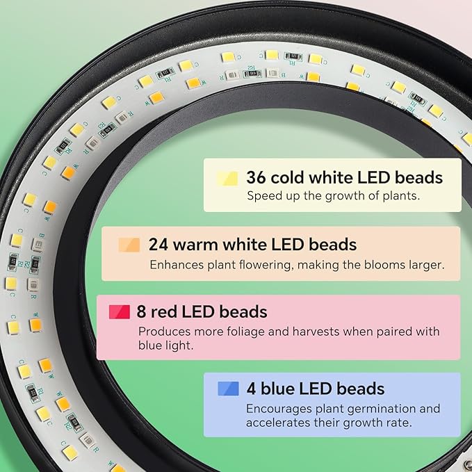 Desktop Grow Light, Height Adjustable Grow Lights for Indoor Plants Full Spectrum, 3 Lighting Mode