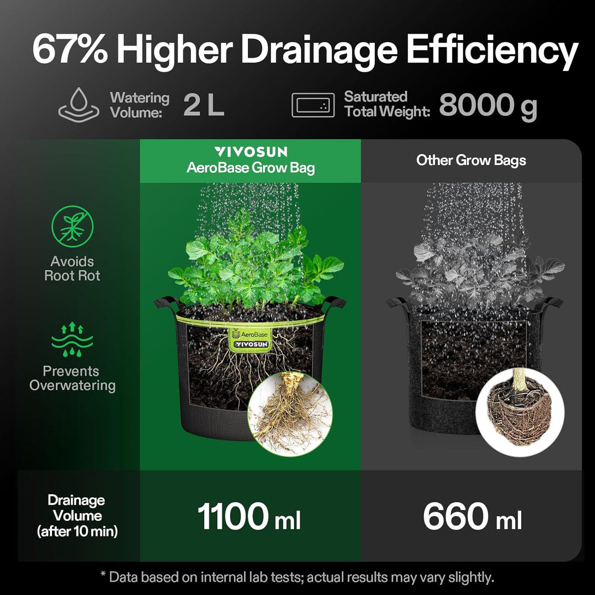 VIVOSUN 3-Pack 7-Gallon AeroBase Grow Bags, Durable Mesh Fabric Plant Container with Breathable