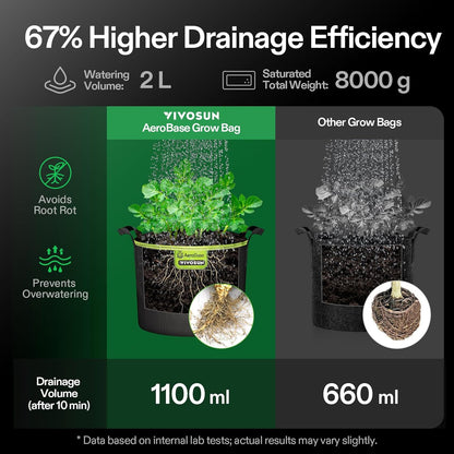 VIVOSUN 3-Pack 7-Gallon AeroBase Grow Bags, Durable Mesh Fabric Plant Container with Breathable