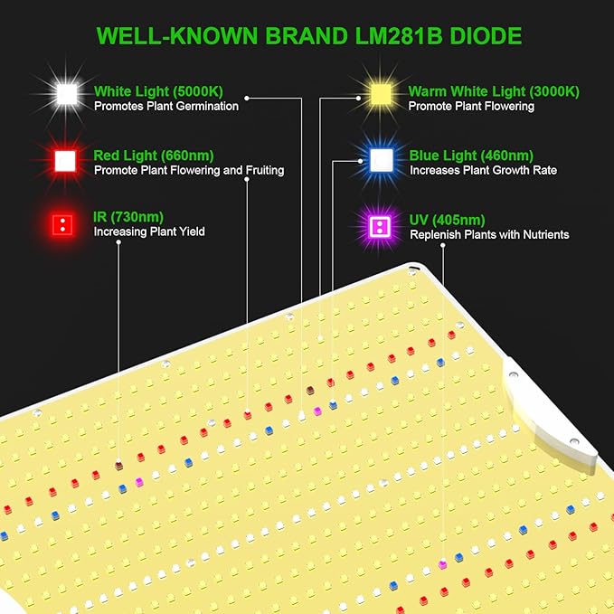 AGLEX 180W Full Spectrum LED Grow Light with UV & IR, 528 LEDs Dimmable, High PPFD, 4x5 ft