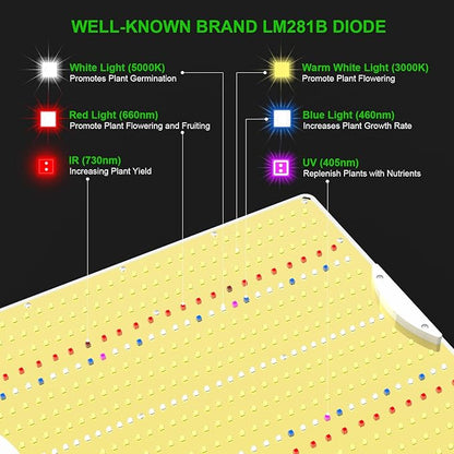 AGLEX 180W Full Spectrum LED Grow Light with UV & IR, 528 LEDs Dimmable, High PPFD, 4x5 ft