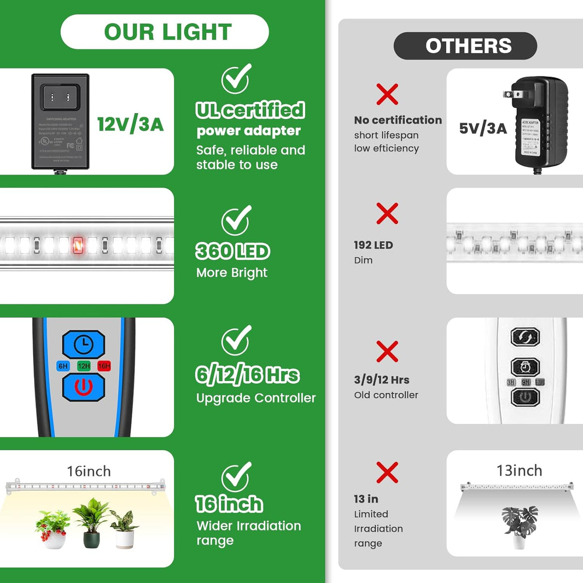 Wiaxulay Grow Lights for Indoor Plants, 360 LEDs Full Spectrum Plant Grow Light, 6 Bars/16 in Grow