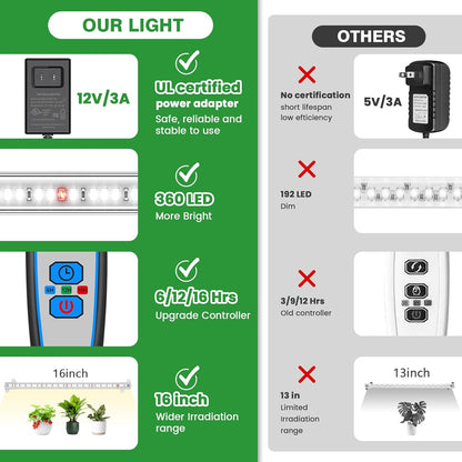 Wiaxulay Grow Lights for Indoor Plants, 360 LEDs Full Spectrum Plant Grow Light, 6 Bars/16 in Grow