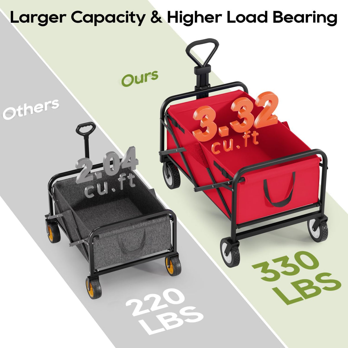 Collapsible Wagon Folding Wagon Garden Cart with Large Capacity, Portable Utility Wagon Cart Heavy