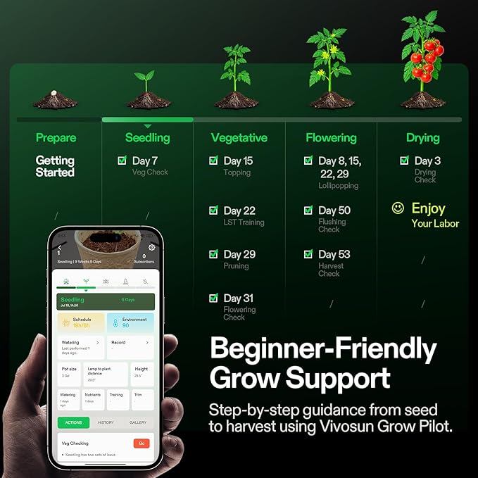 VGrow All-in-One Smart Grow Box, Professional System with Samsung LM301H EVO Grow Light, Advanced