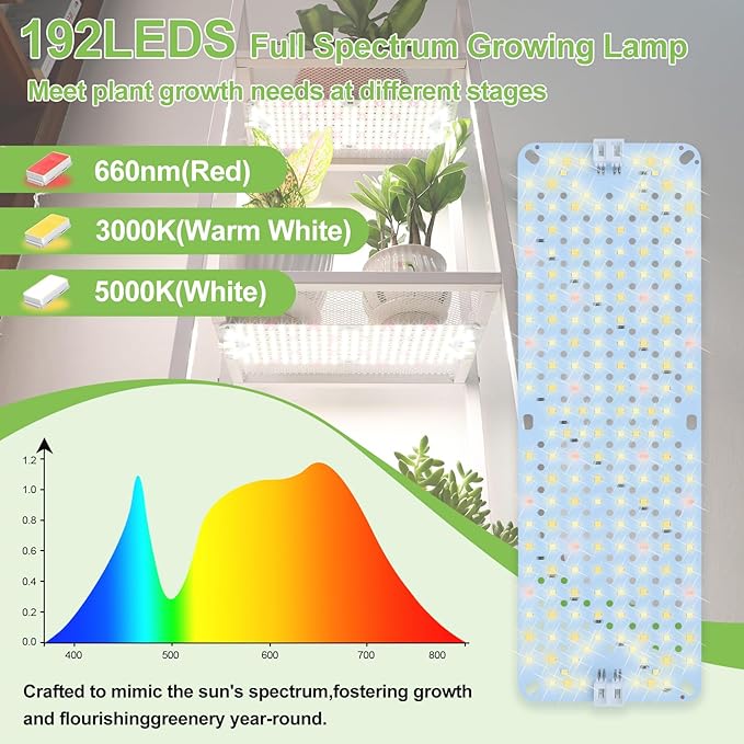 6Pack 2025 Ultra-Thin Panel Grow Lights for Seed Starting, Vegetables, Greenhouse & Under Cabinet &