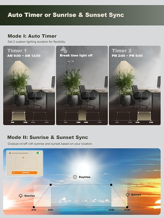 GLOWRIUM Smart Grow Lights for Indoor Plants, 24W Full Spectrum Plant Lights, Bluetooth App &
