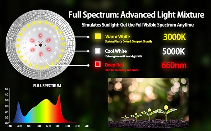 12-Light Outdoor LED Grow Lights – Waterproof Full Spectrum Greenhouse Lights for Plants, 41FT
