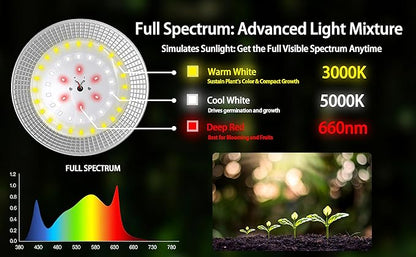 12-Light Outdoor LED Grow Lights – Waterproof Full Spectrum Greenhouse Lights for Plants, 41FT