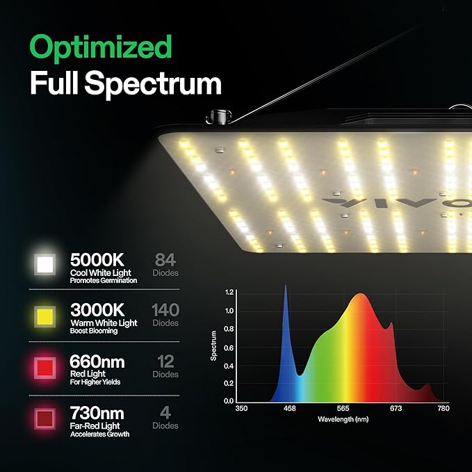 VIVOSUN VS1000 LED Grow Light with Full Spectrum Diodes & Sosen Driver Dimmable Lights Sunlike for