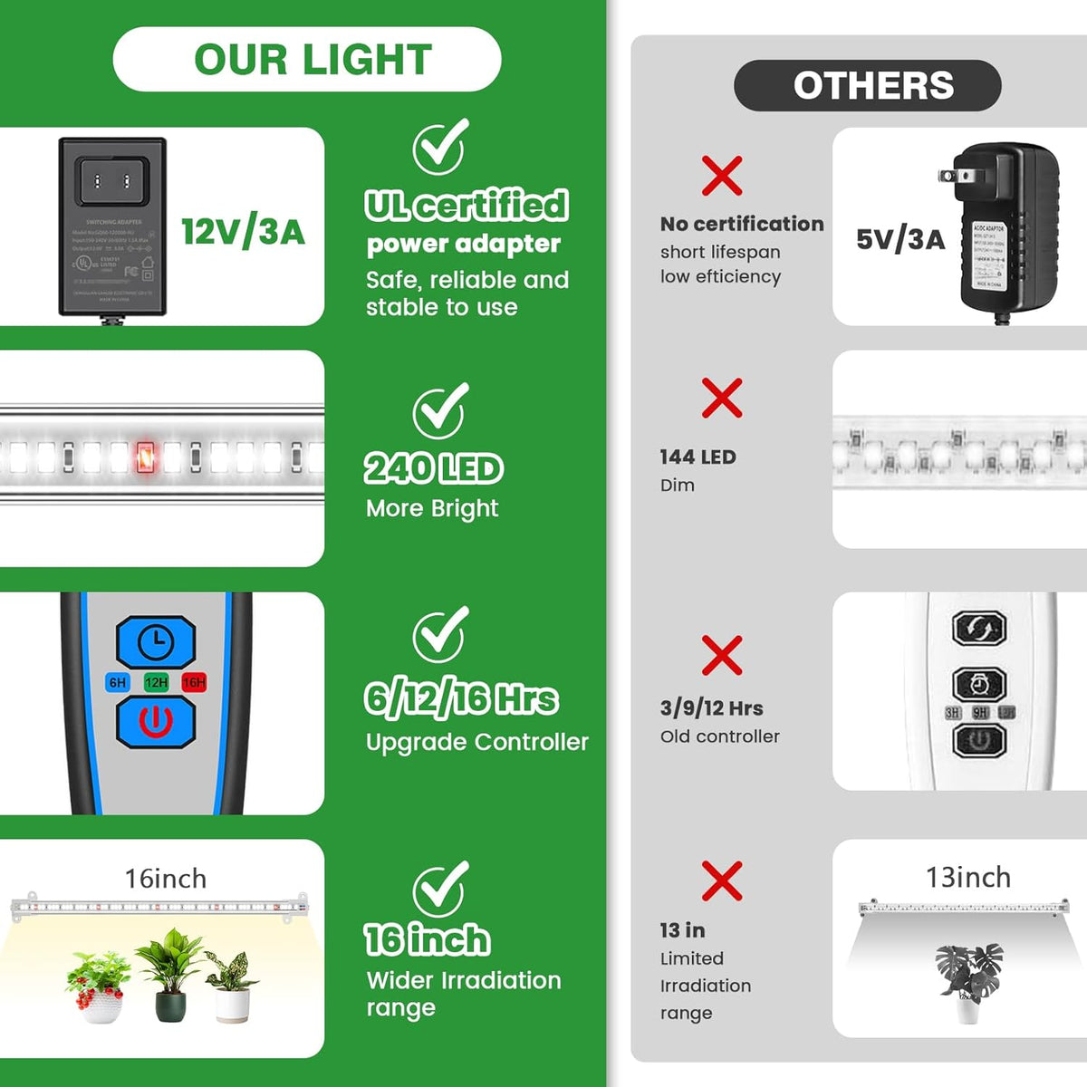 Wiaxulay Grow Lights for Indoor Plants, Full Spectrum, 6000K LED Plant Grow Light Strips, Grow Lamp