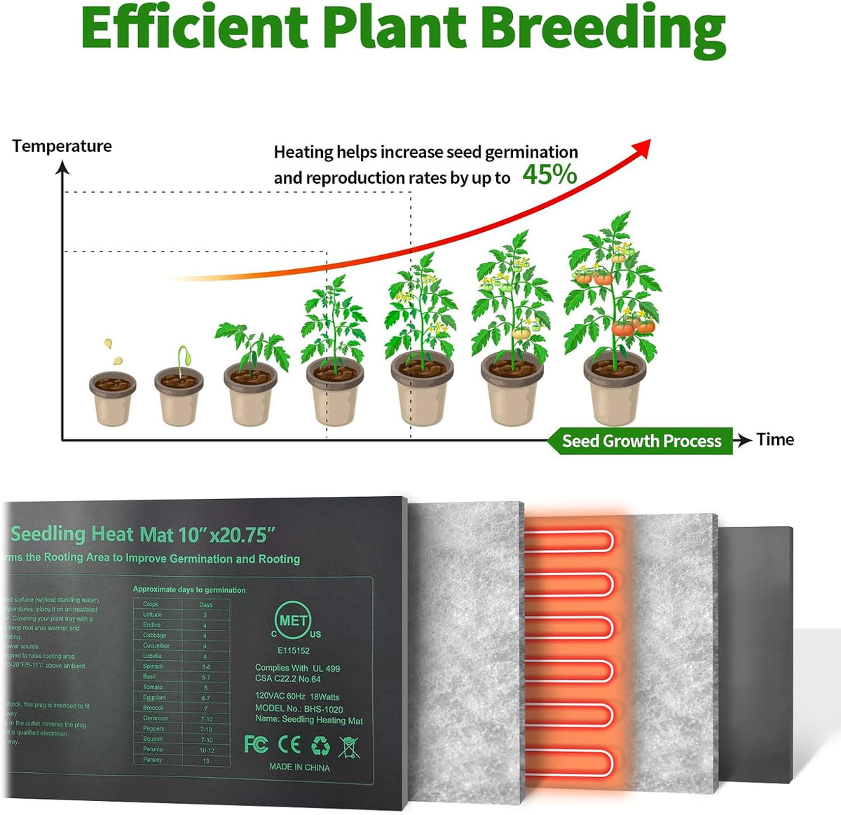 Seedling Heat Mat 8 Pack, 10" x 20.75" MET-Certified Warm Hydroponic Heating Pad, Waterproof Warm
