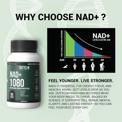 NAD+ Supplement w/ Resveratrol, B12, Phosphatidylcholine & Bioperine – 900mg NAD+ Capsule, 60