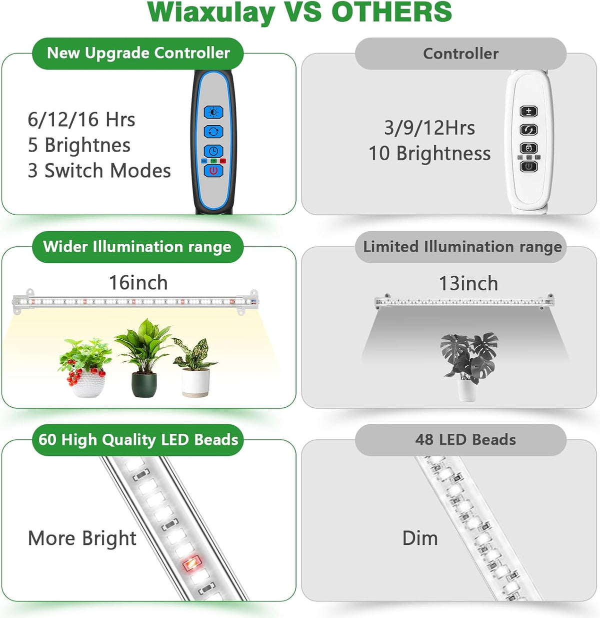 Wiaxulay LED Plant Grow Light Strips, 6000K White Grow Lights for Indoor Plants Full Spectrum, 3