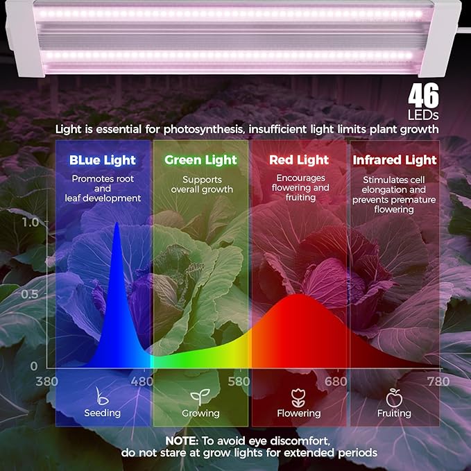Barrina TX18 1FT Grow Light for Indoor Plants, 72W(4 x 18W, 360W Equivalent), High PPFD, Full