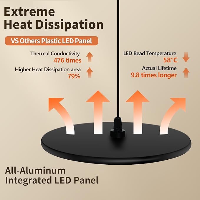 chiphy Hanging Grow Lights for Indoor Plants, 40W Full Spectrum with 3/9/12 Hours Timer, Pendant