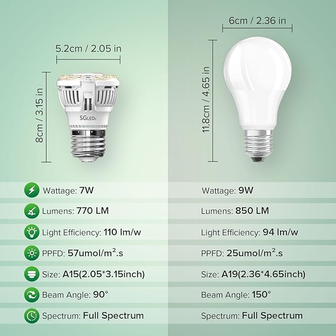 Grow Light Bulbs, A15 7W Plant Light Bulb for Indoor Growing, High PPFD, Full Spectrum, 60W