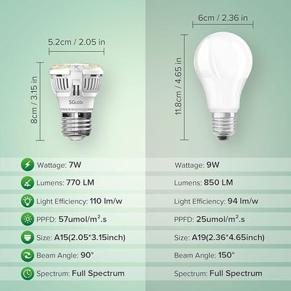 Grow Light Bulbs, A15 7W Plant Light Bulb for Indoor Growing, High PPFD, Full Spectrum, 60W