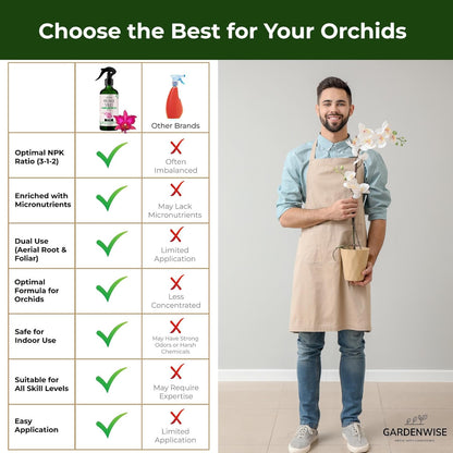 Premium Orchid Plant Food Mist – Orchid Fertilizer Spray – Orchid Food Fertilizer for Blooming