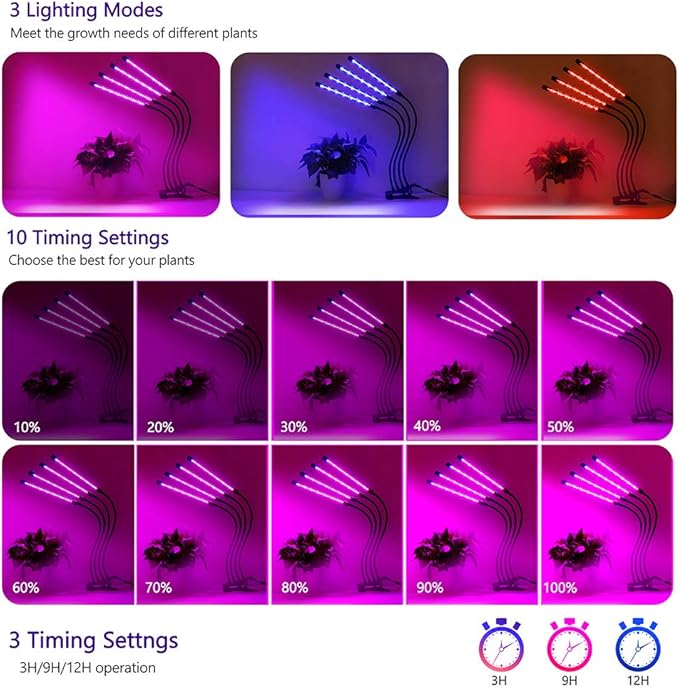 Plant Grow Lights for Indoor Plants Full Spectrum,80 LED Plant Lights for Indoor Growing with