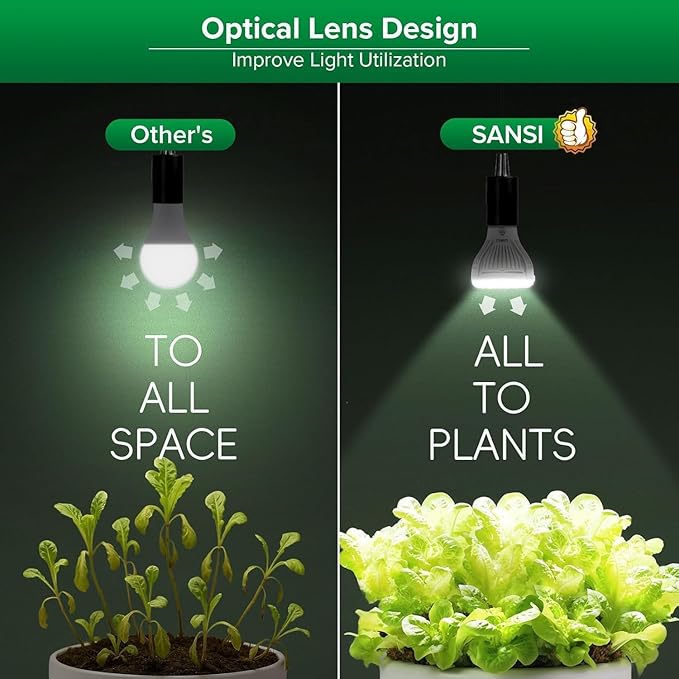 SANSI LED Grow Light Bulb for Seeds and Greens, Full Spectrum 10W Grow Light (150 Watt Equiv) with
