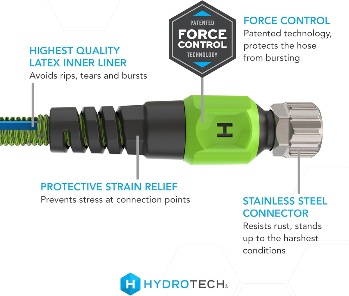 HydroTech 50 ft Expandable Garden Hose - Pro Series, 2x Max Flow, 3/4" No-Kink Flexibility