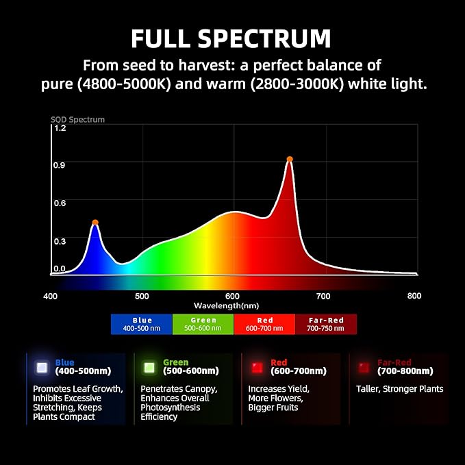 Spider Farmer G4500 Cost-Effective 320W 2x4 Coverage LED Grow Lights, Full Spectrum Dimmable Bar