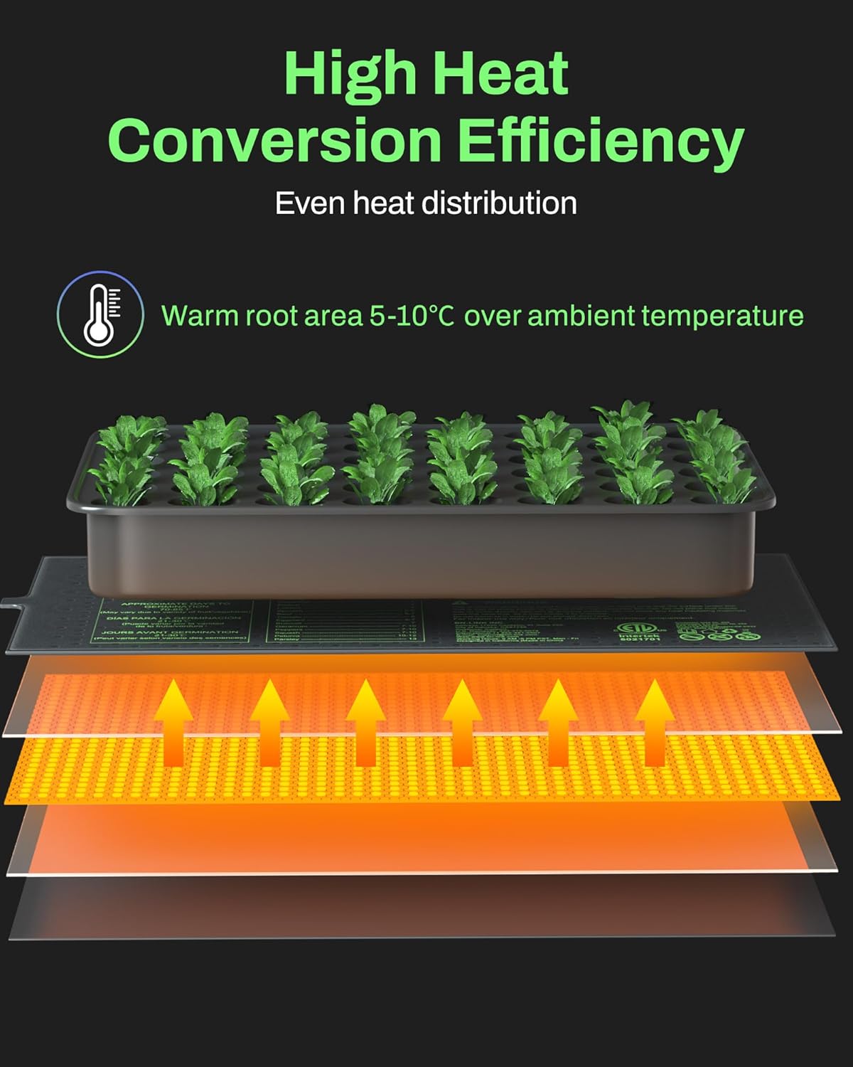 BN-LINK Seedling Heat Mat with Thermostat Controller Combo Set, 10" x 20.75" Plant Heating Mat for