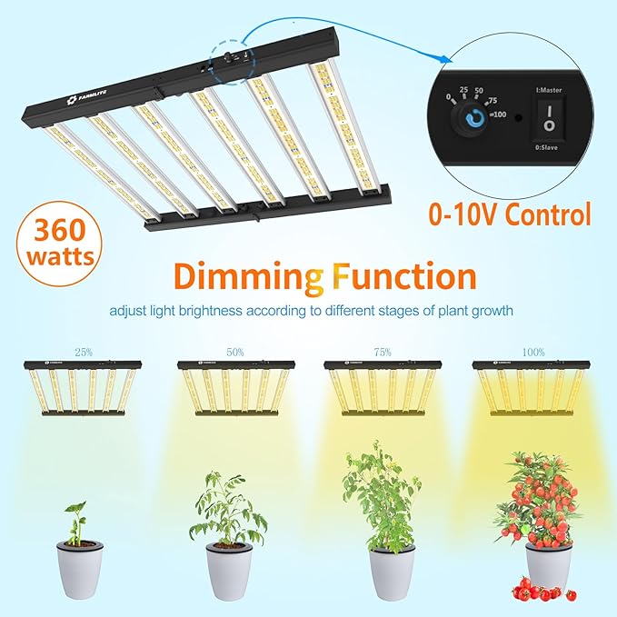 Grow Light FARMLITE LED Grow Lights for Indoor Plants Full Spectrum Growing Light Plant Hanging