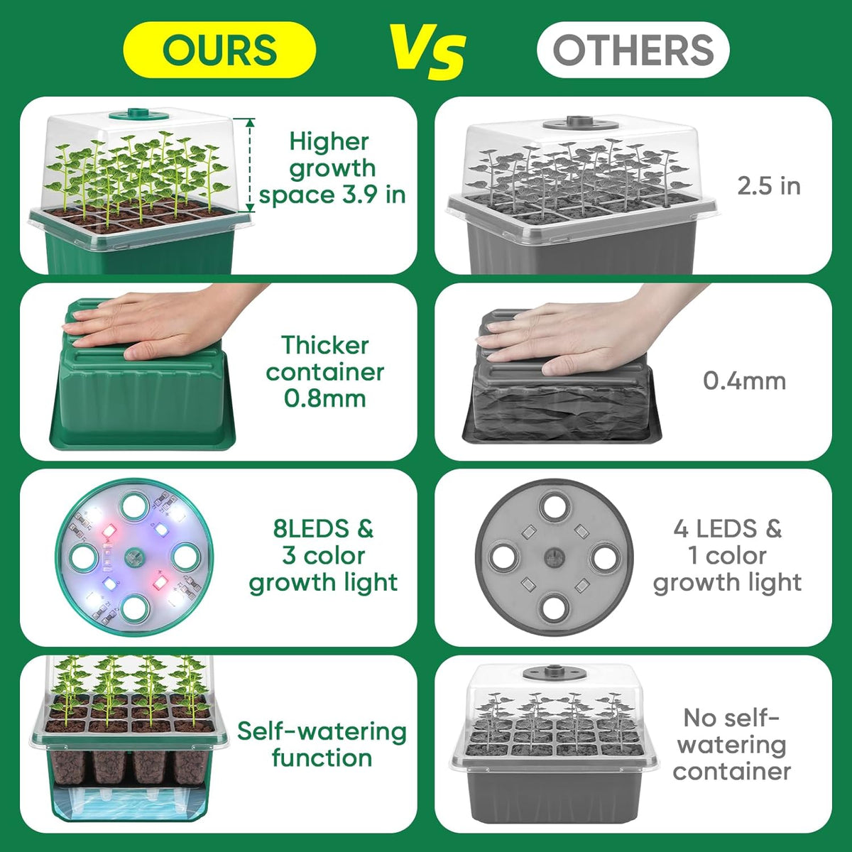 BlumWay Self-Watering Seed Starter Tray Kit with Grow Light and Humidity Dome,3 Color Growing