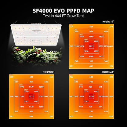 Spider Farmer SF4000, Samsung LM301H EVO Led Grow Light, Full Spectrum Plant Lights, 450W Dimmable