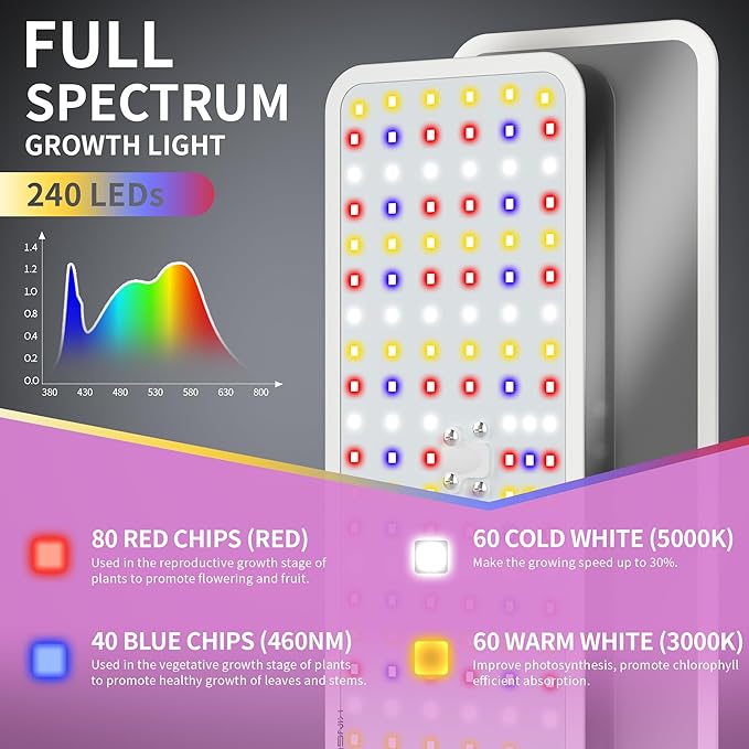 KINGPLUS Grow Lights with Stand, Double Head, Full Spectrum LED Grow Light for Indoor Plants, 240