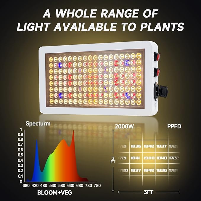 B2000W LED Plant Grow Light Dimmable,Best Grow Lights for Indoor Plants Full Spectrum, Seed