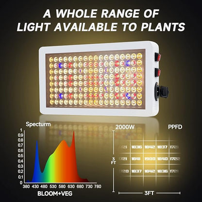 B2000W LED Plant Grow Light Dimmable,Best Grow Lights for Indoor Plants Full Spectrum, Seed
