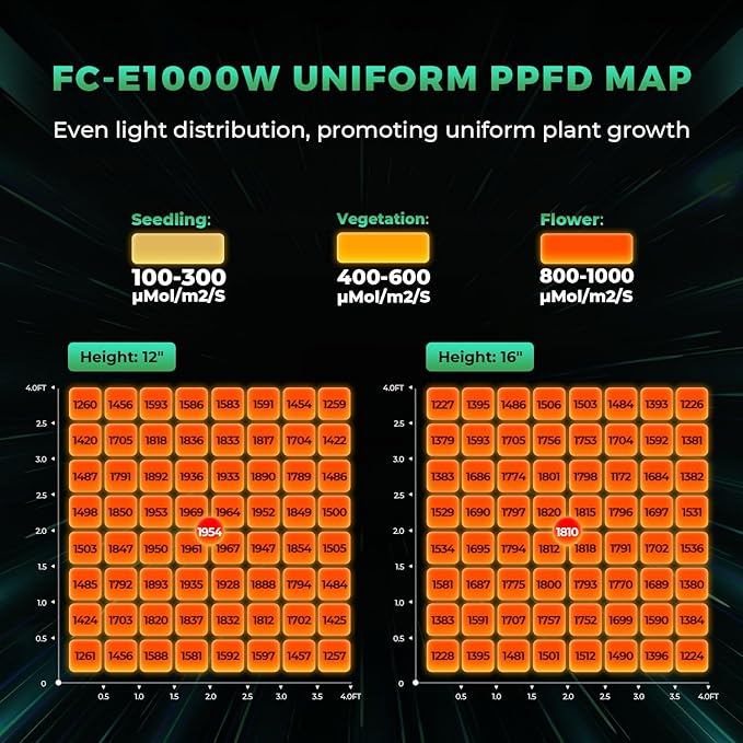 MARS HYDRO 2024 FC-E1000W Foldable Bar Style Led Grow Lights for Indoor Plants Diode Full Spectrum