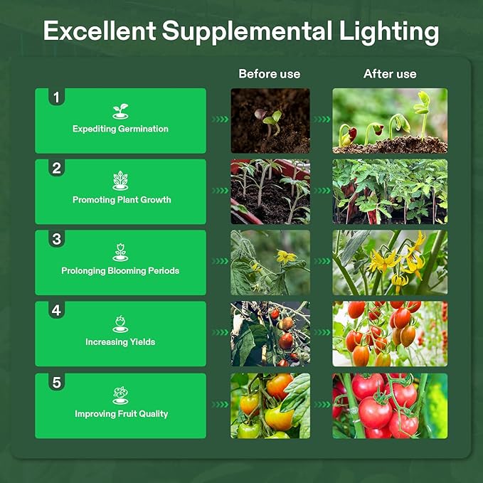 VIVOSUN Outdoor LED Grow Lights, Waterproof String Grow Light, Full Spectrum Plant Growing Lights