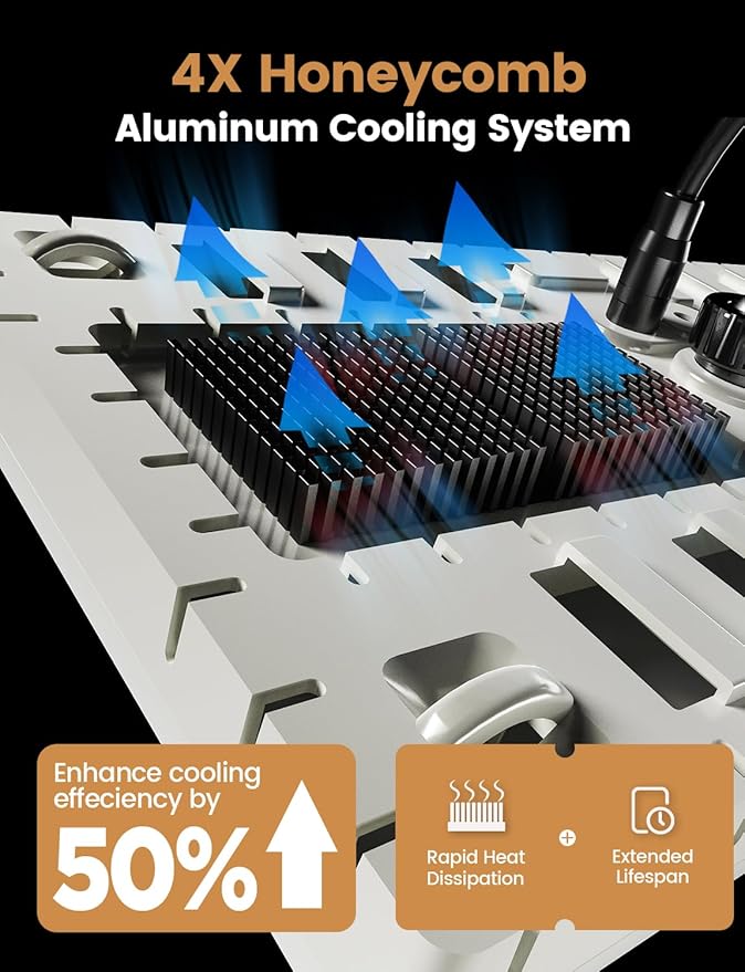 Plant Grow Light, [Smart APP & Expansive 2x2 Ft Coverage] Genuine 60W Output LED Full Spectrum for