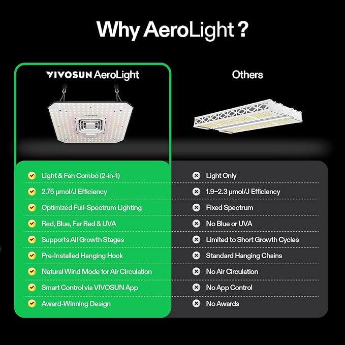 VIVOSUN AeroLight A100, Tunable Spectrum, LED Grow Light 100W w/Integrated Circulation Fan