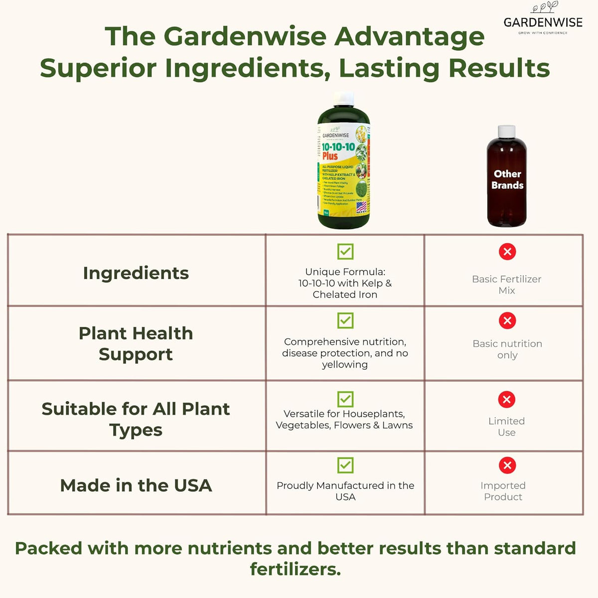 10-10-10 All Purpose Plant Food - Liquid Fertilizer with Seaweed Kelp & Iron - Indoor & Outdoor