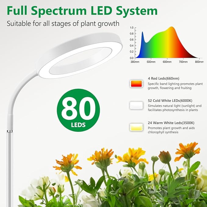 Floor Grow Lights for Indoor Plants, Full Spectrum Plant Light with 68" Stand for Growing Large