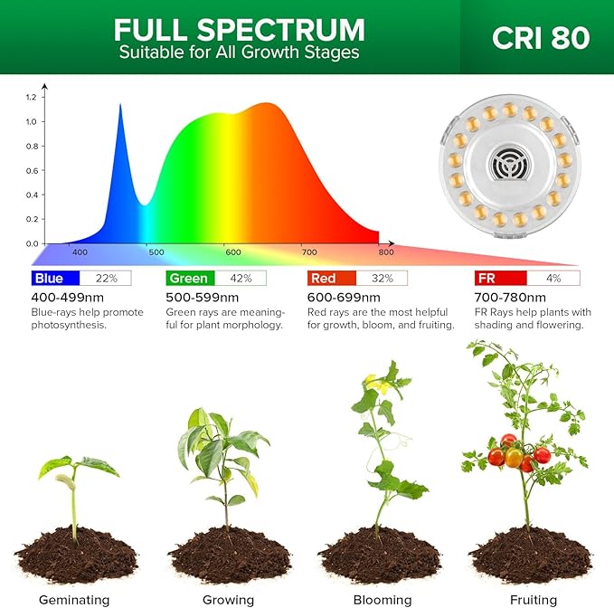 SANSI Grow Lights for Indoor Plants, 4 Head Dimmable Plant Lights for Indoor Growing, 35"-64"