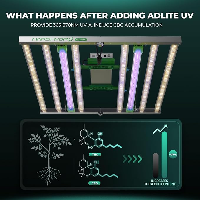 Mars Hydro ADlite UV30 & IR15 LED Grow Light for Indoor Plants, 3x3 ft Coverage Strengthens Plant
