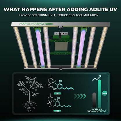 Mars Hydro ADlite UV30 & IR15 LED Grow Light for Indoor Plants, 3x3 ft Coverage Strengthens Plant