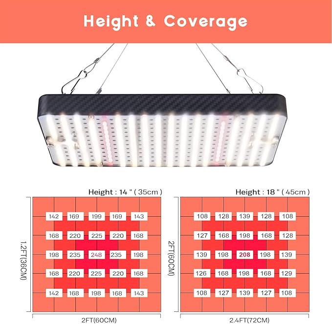 Grow Lights (4 Pack), Hanging Grow Lights for Indoor Plants, 200W UV-IR Full Spectrum Led Grow