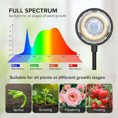 Plant Grow Lights, Clip on Grow Light for Indoor Plants, Full Spectrum LED Plant Lights for Indoor