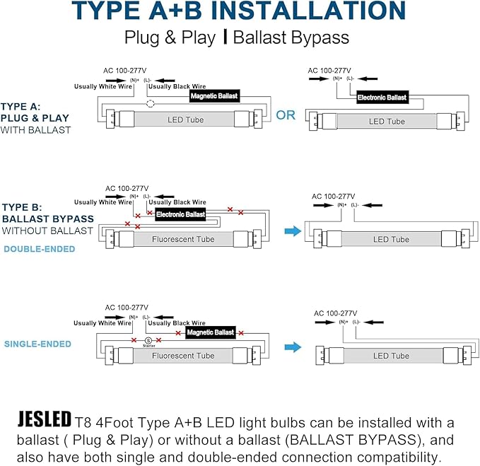 JESLED 4FT LED T8 Type A+B Tube Lights, 24W(65W Equivalent), 3200LM, 5000K, Single or Double End