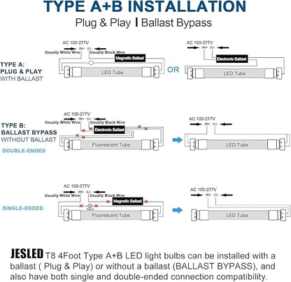 JESLED 4FT LED T8 Type A+B Tube Lights, 24W(65W Equivalent), 3200LM, 5000K, Single or Double End