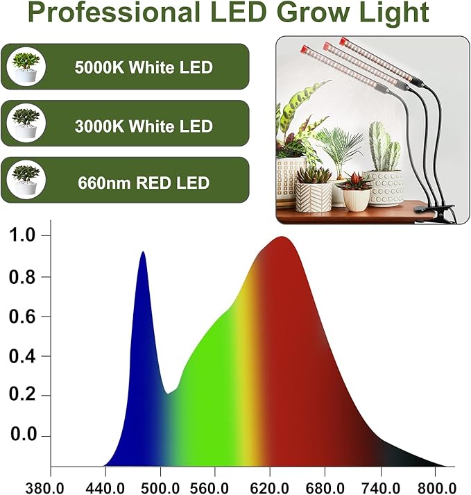 Gamechanger! 27W Power Home Plug, NOT 10W Adapter, FECiDA 3Head Clip Grow Lights for Seed Starting